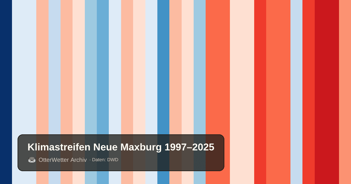 Klimastreifen Neue Maxburg: Jahresmitteltemperaturen von blau (kühler) bis rot (wärmer)