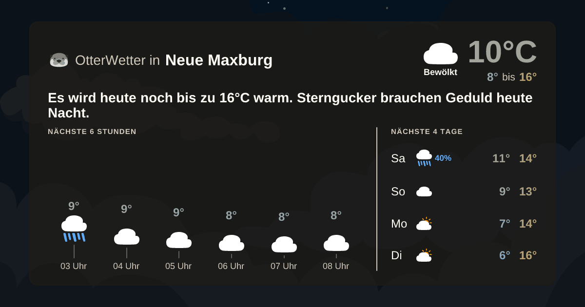 Wetter-Widget-Vorschau mit Vorhersagedaten für Neue Maxburg
