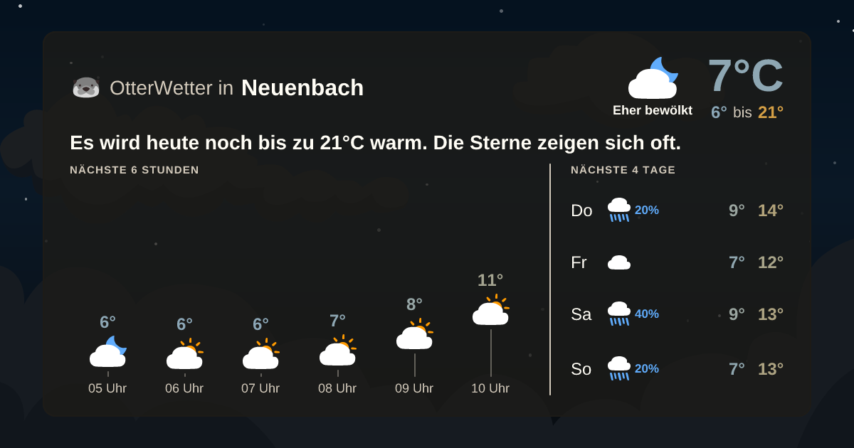 OtterWetter-Widget Neuenbach