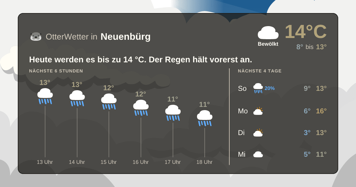 Widget-Vorschau für Neuenbürg Wetter-Widget-Vorschau mit Vorhersagedaten für Neuenbürg