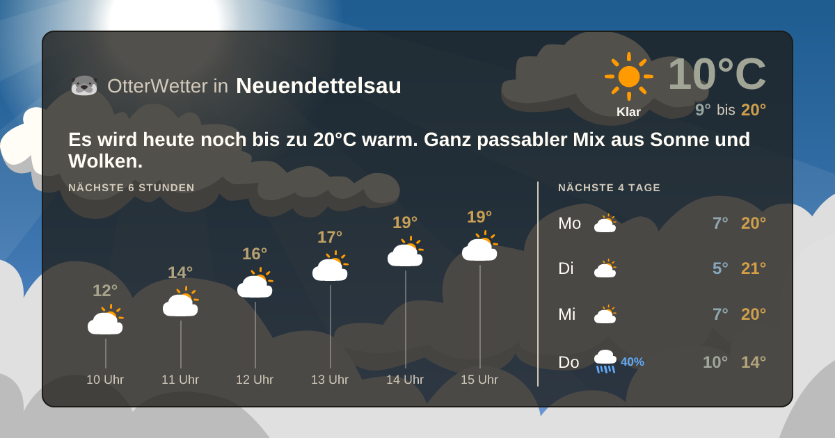OtterWetter-Widget Neuendettelsau