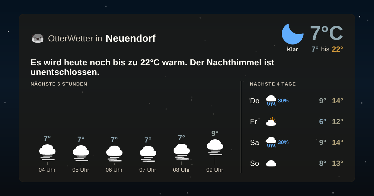OtterWetter-Widget Neuendorf