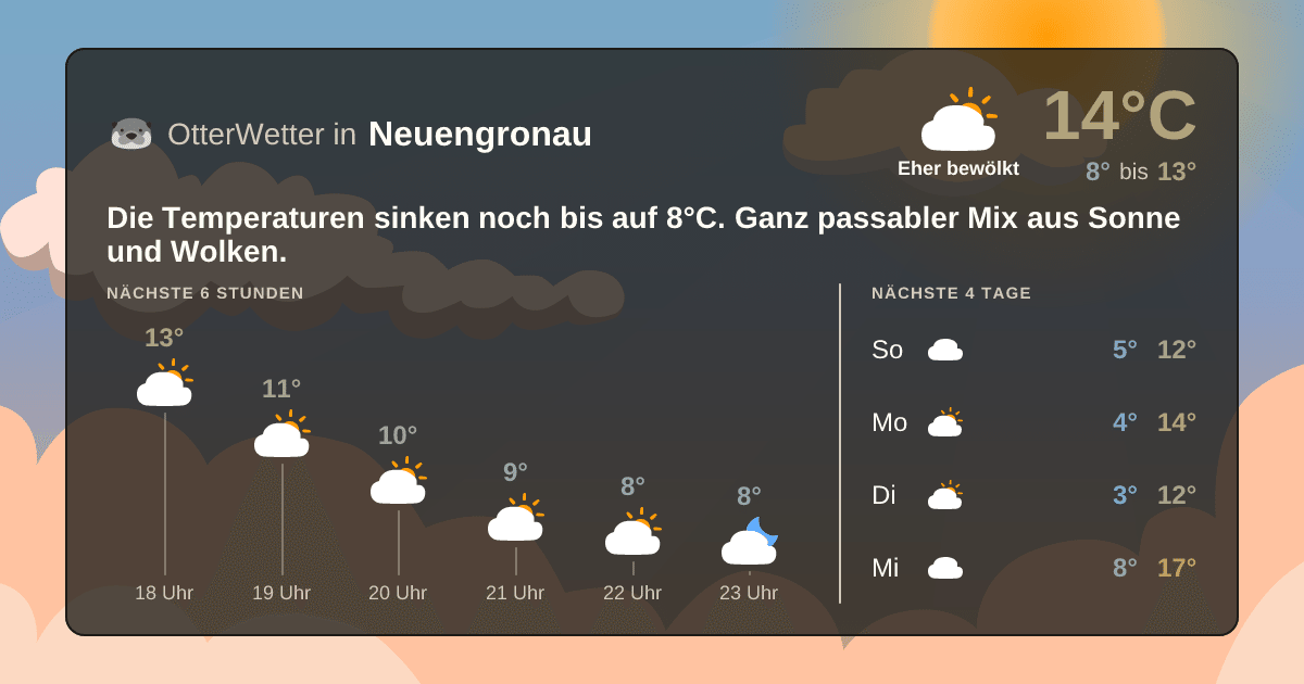 OtterWetter-Widget Neuengronau