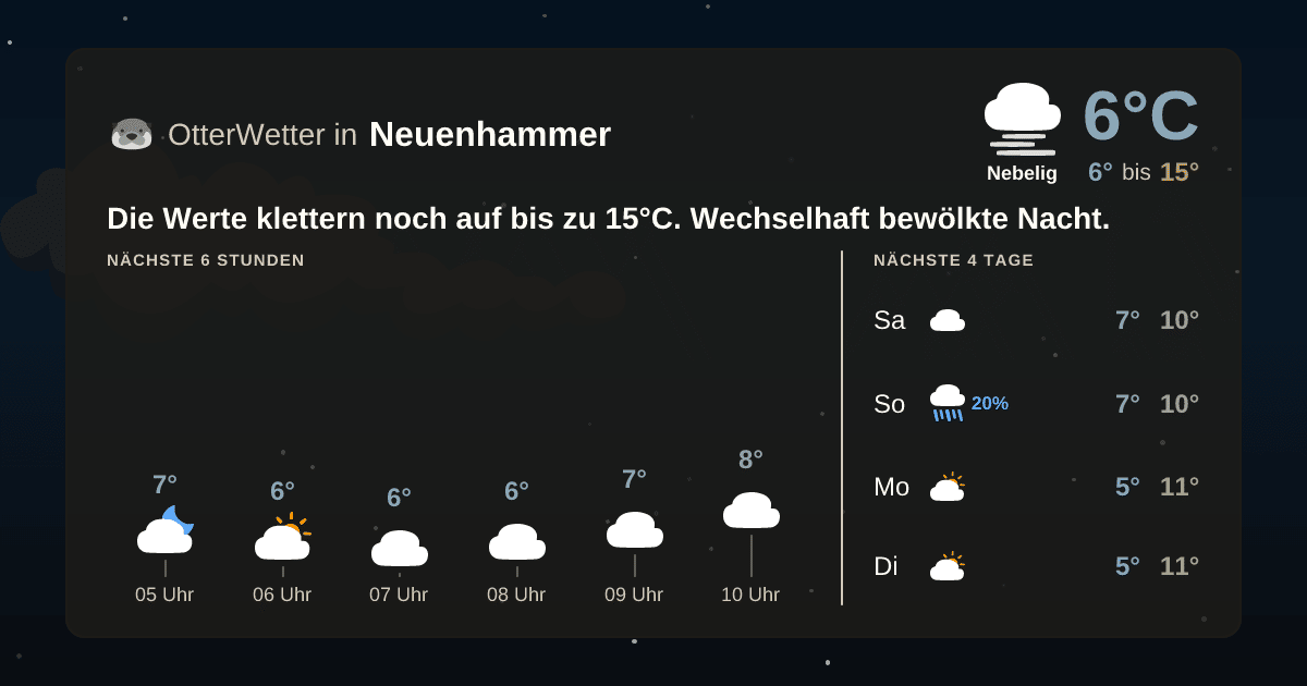 OtterWetter-Widget Neuenhammer