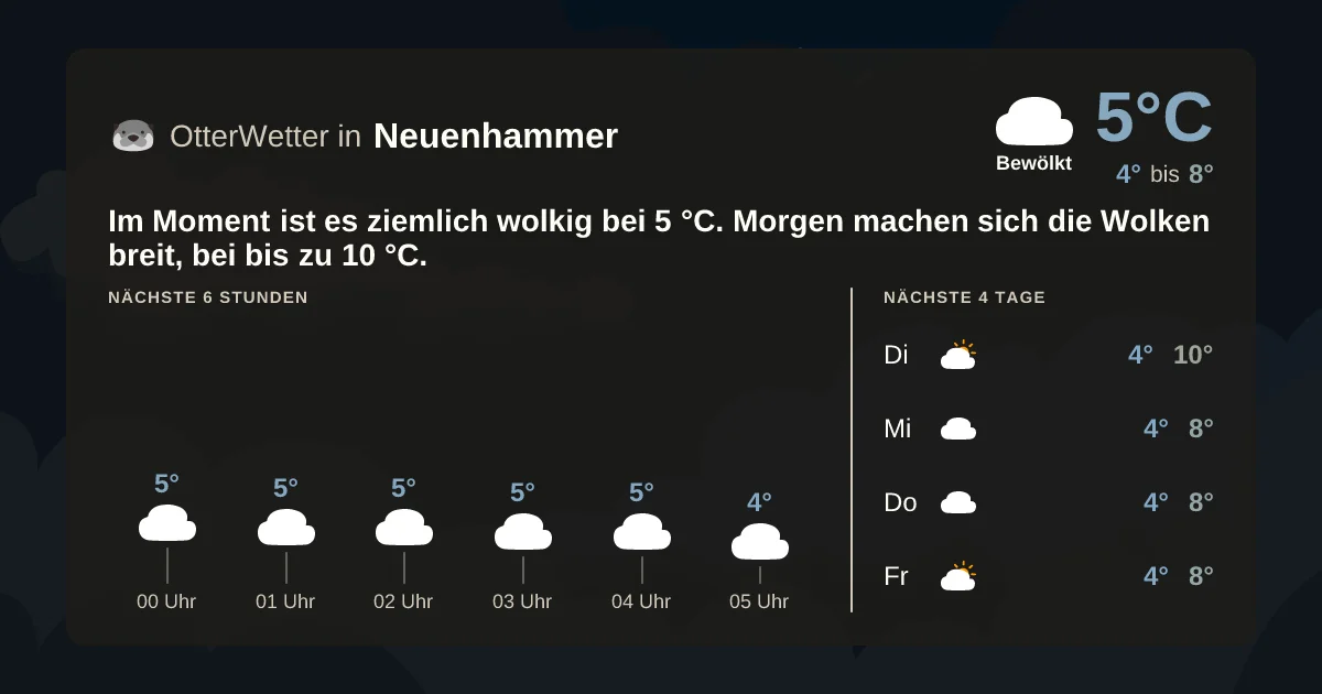 Wetter-Widget-Vorschau mit Vorhersagedaten für Neuenhammer