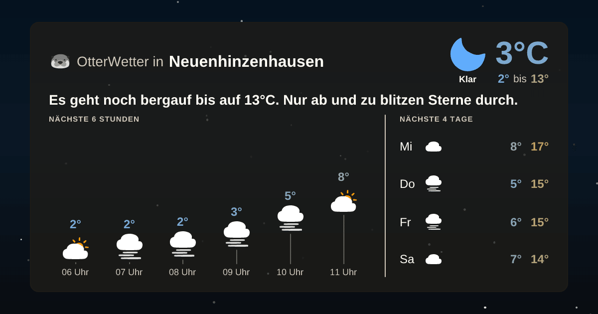 OtterWetter-Widget Neuenhinzenhausen