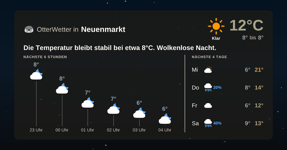 Widget-Vorschau für Neuenmarkt Wetter-Widget-Vorschau mit Vorhersagedaten für Neuenmarkt