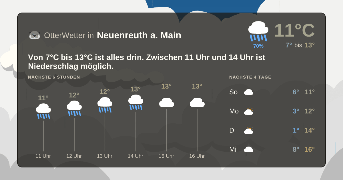OtterWetter-Widget Neuenreuth a. Main