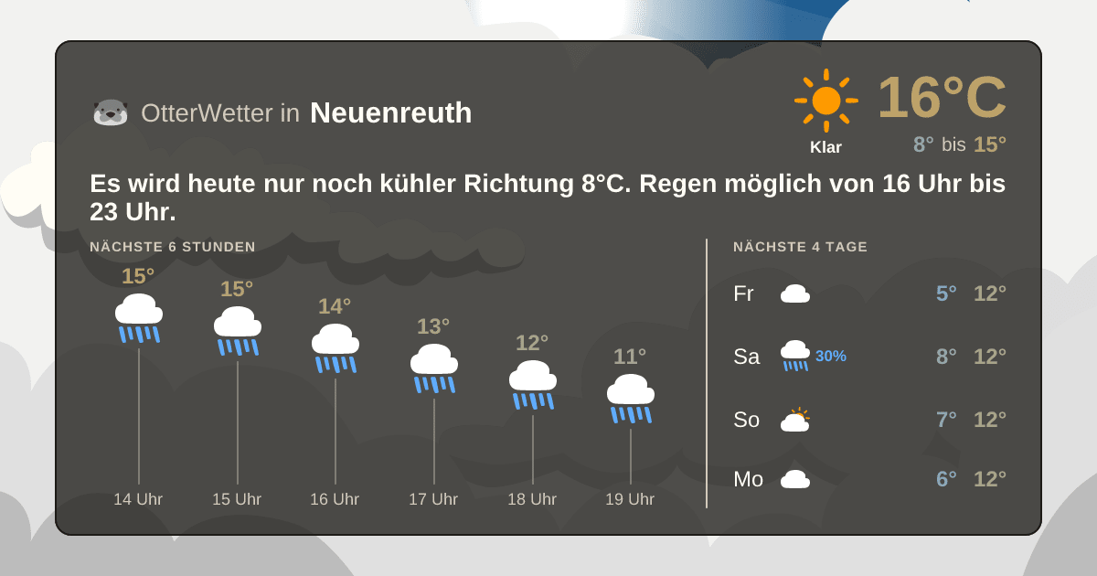 OtterWetter-Widget Neuenreuth