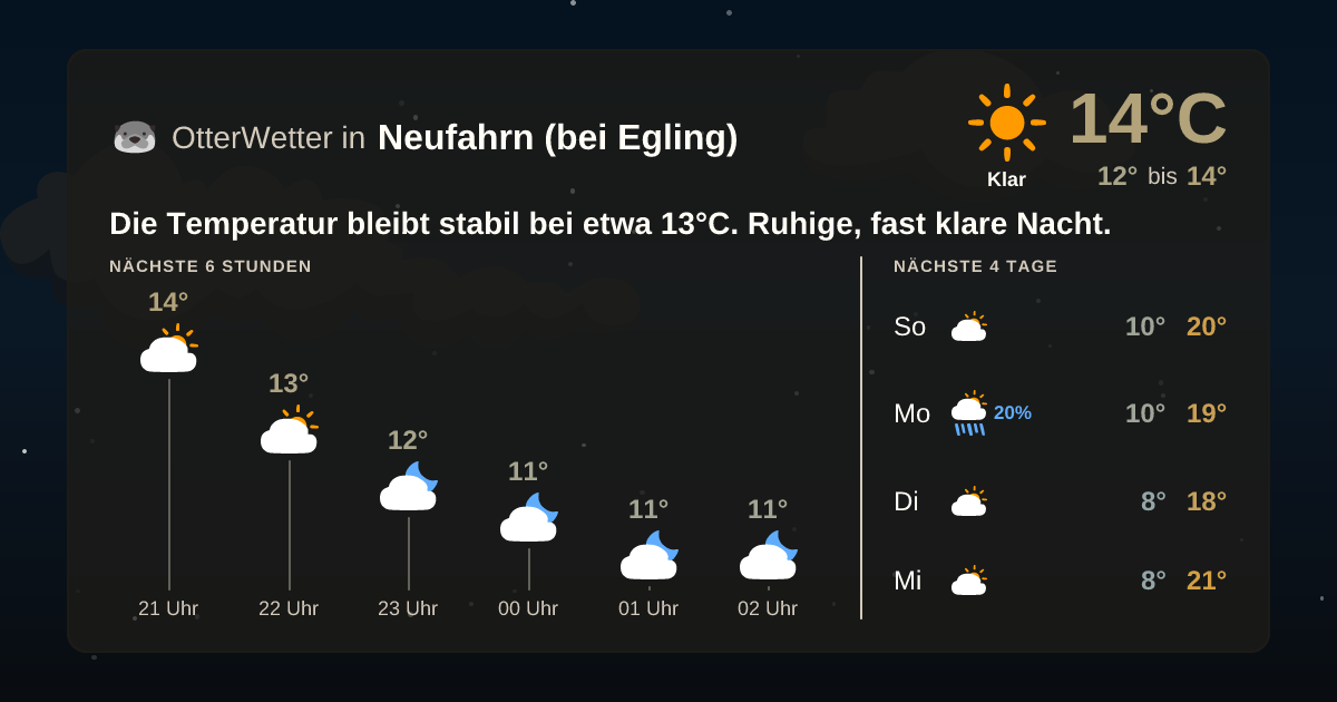 Widget-Vorschau für Neufahrn (bei Egling) Wetter-Widget-Vorschau mit Vorhersagedaten für Neufahrn (bei Egling)
