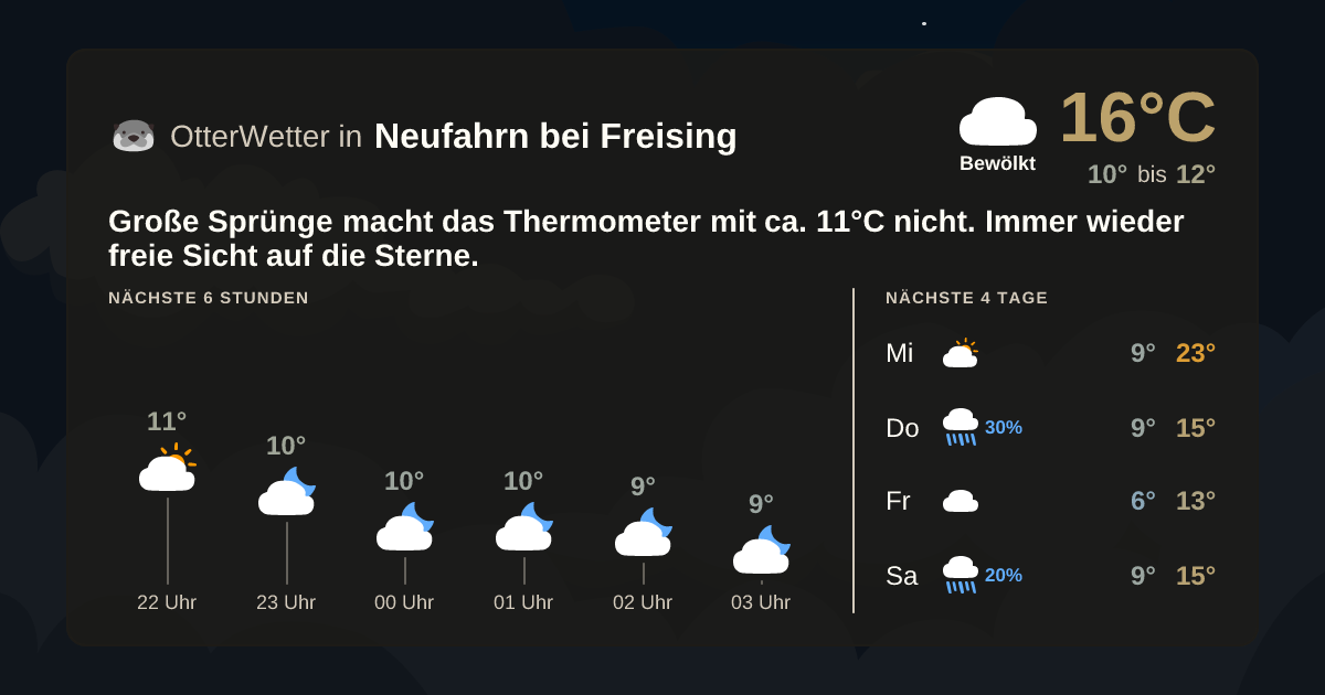 OtterWetter-Widget Neufahrn bei Freising