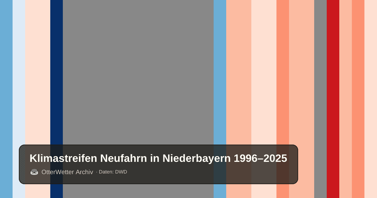 Klimastreifen Neufahrn in Niederbayern: Jahresmitteltemperaturen von blau (kühler) bis rot (wärmer)