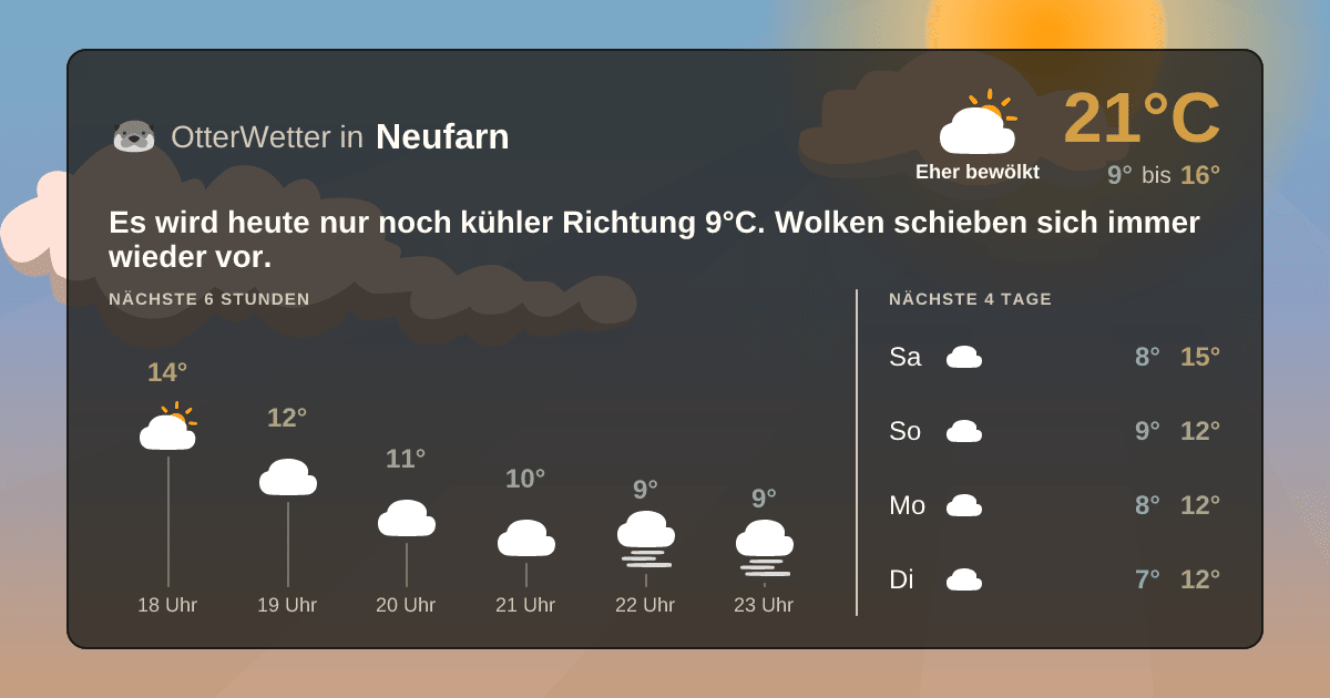 OtterWetter-Widget Neufarn