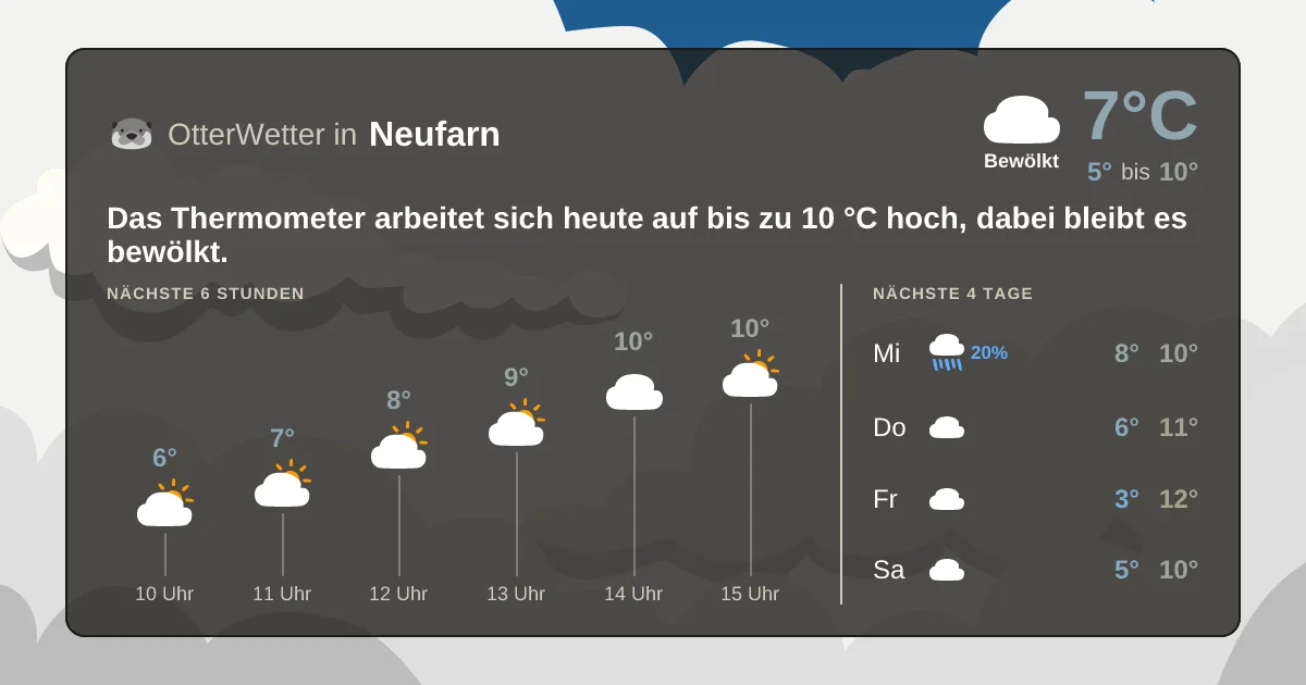 Widget-Vorschau für Neufarn Wetter-Widget-Vorschau mit Vorhersagedaten für Neufarn