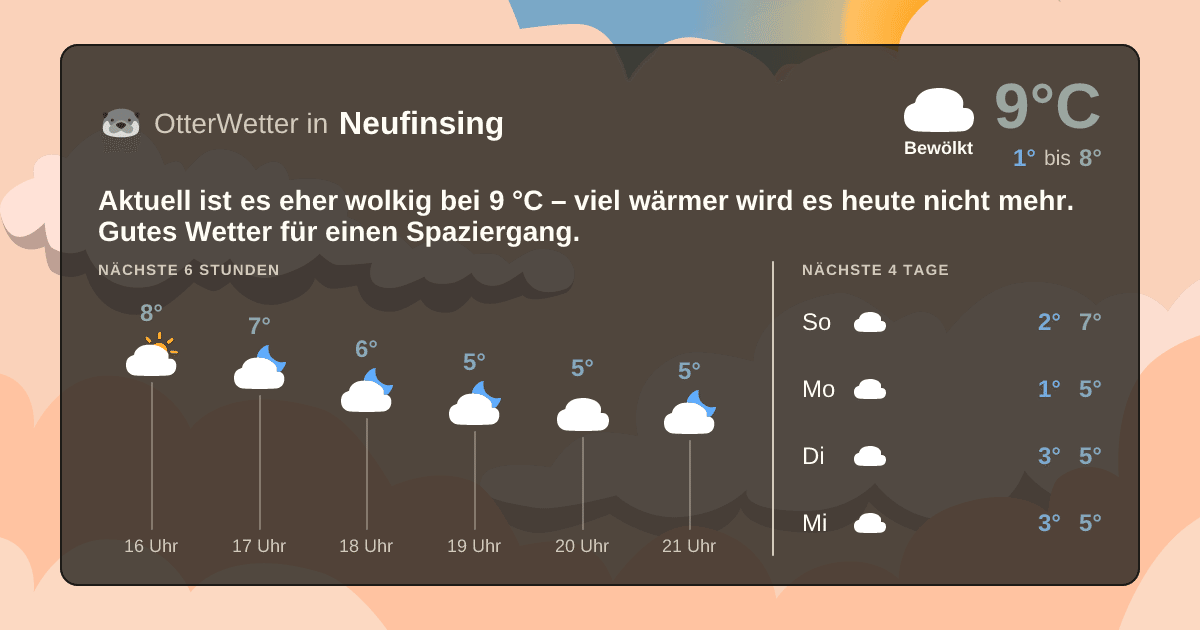 OtterWetter-Widget Neufinsing