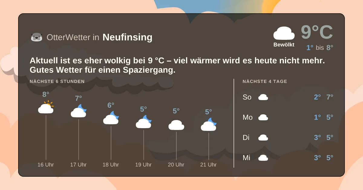 Widget-Vorschau für Neufinsing Wetter-Widget-Vorschau mit Vorhersagedaten für Neufinsing