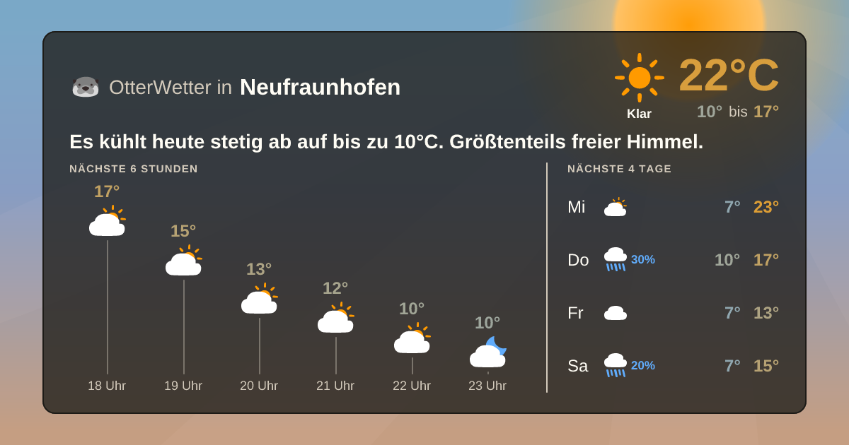 OtterWetter-Widget Neufraunhofen