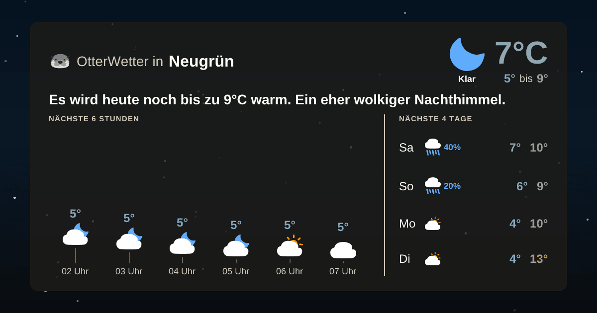 Widget-Vorschau für Neugrün Wetter-Widget-Vorschau mit Vorhersagedaten für Neugrün