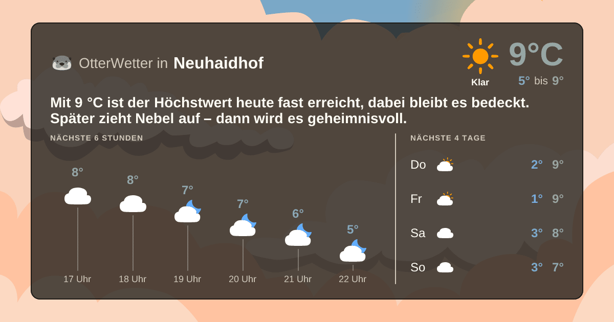 OtterWetter-Widget Neuhaidhof
