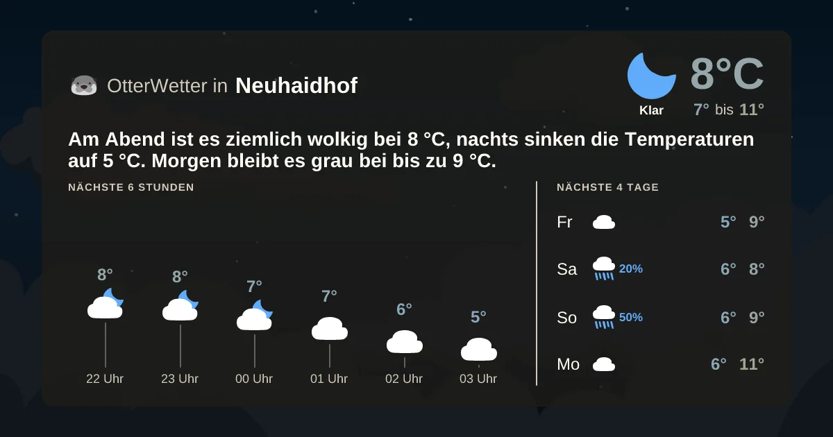 Wetter-Widget-Vorschau mit Vorhersagedaten für Neuhaidhof