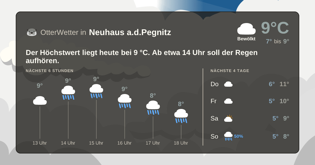 OtterWetter-Widget Neuhaus a.d.Pegnitz