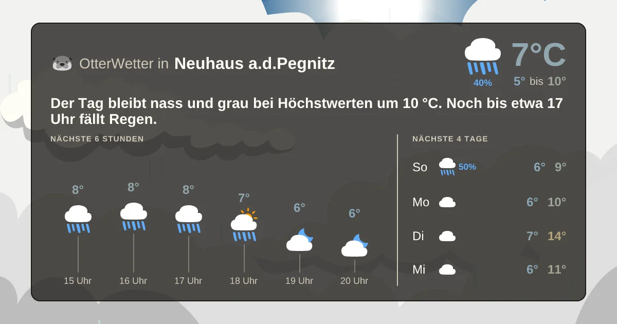 Wetter-Widget-Vorschau mit Vorhersagedaten für Neuhaus a.d.Pegnitz
