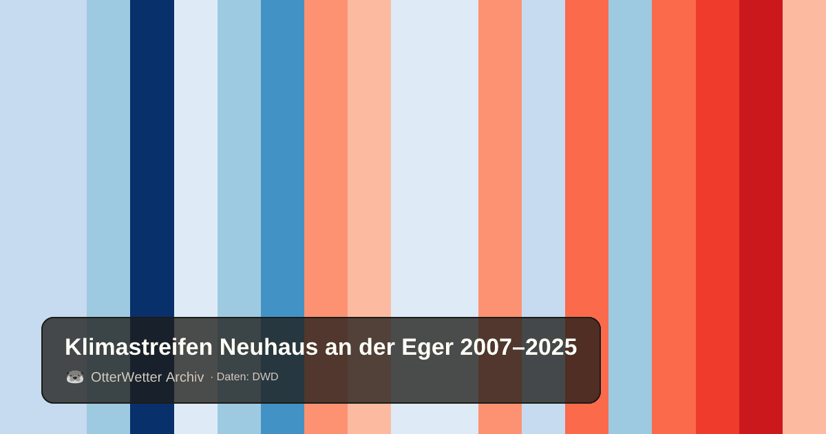 Klimastreifen Neuhaus an der Eger: Jahresmitteltemperaturen von blau (kühler) bis rot (wärmer)