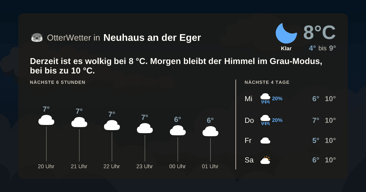 OtterWetter-Widget Neuhaus an der Eger