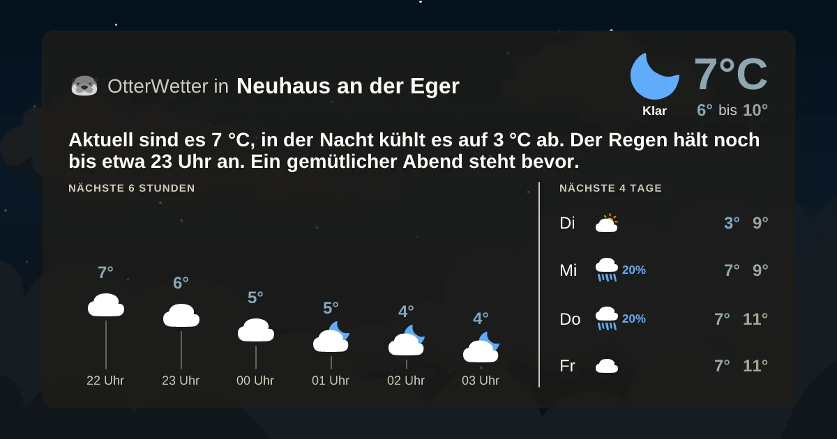 Widget-Vorschau für Neuhaus an der Eger Wetter-Widget-Vorschau mit Vorhersagedaten für Neuhaus an der Eger