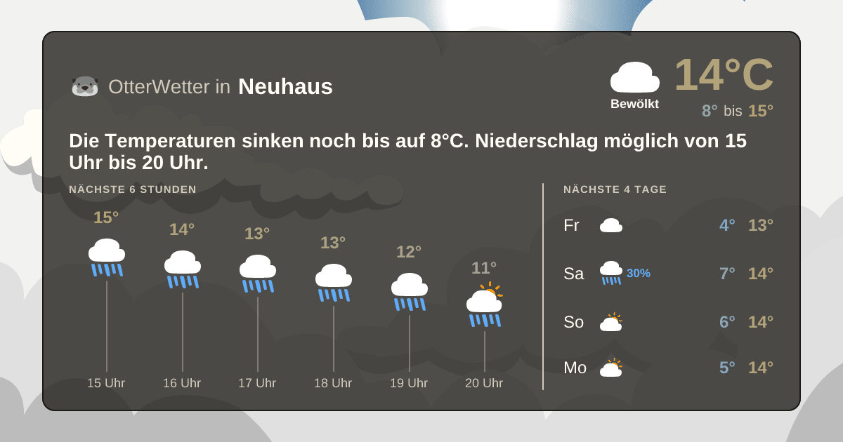 Widget-Vorschau für Neuhaus Wetter-Widget-Vorschau mit Vorhersagedaten für Neuhaus