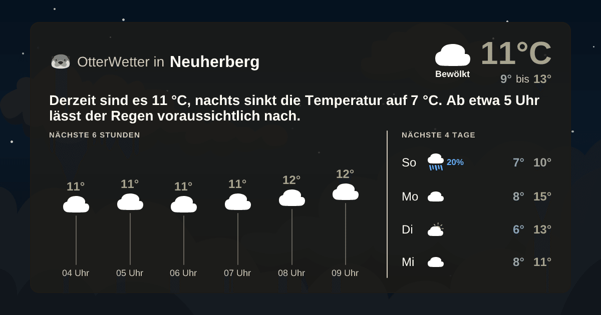 OtterWetter-Widget Neuherberg