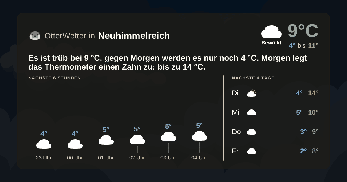 OtterWetter-Widget Neuhimmelreich