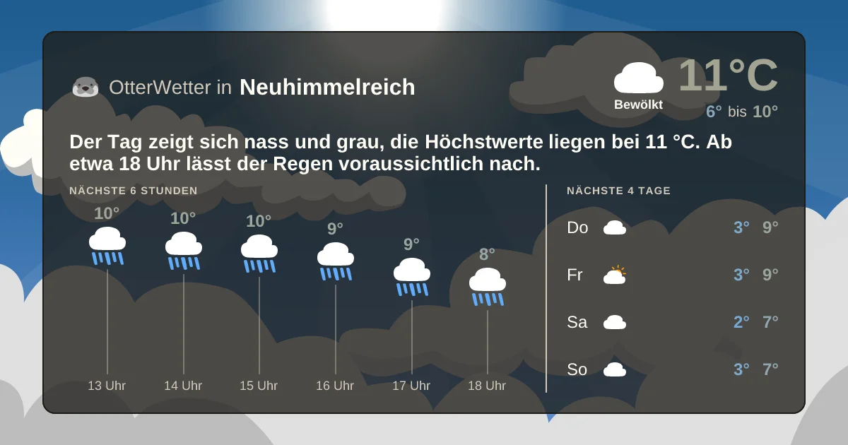 Widget-Vorschau für Neuhimmelreich Wetter-Widget-Vorschau mit Vorhersagedaten für Neuhimmelreich