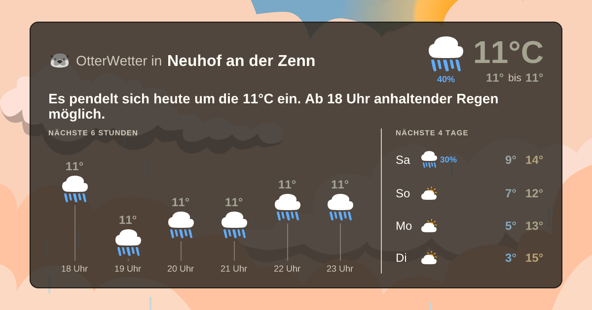 OtterWetter-Widget Neuhof an der Zenn