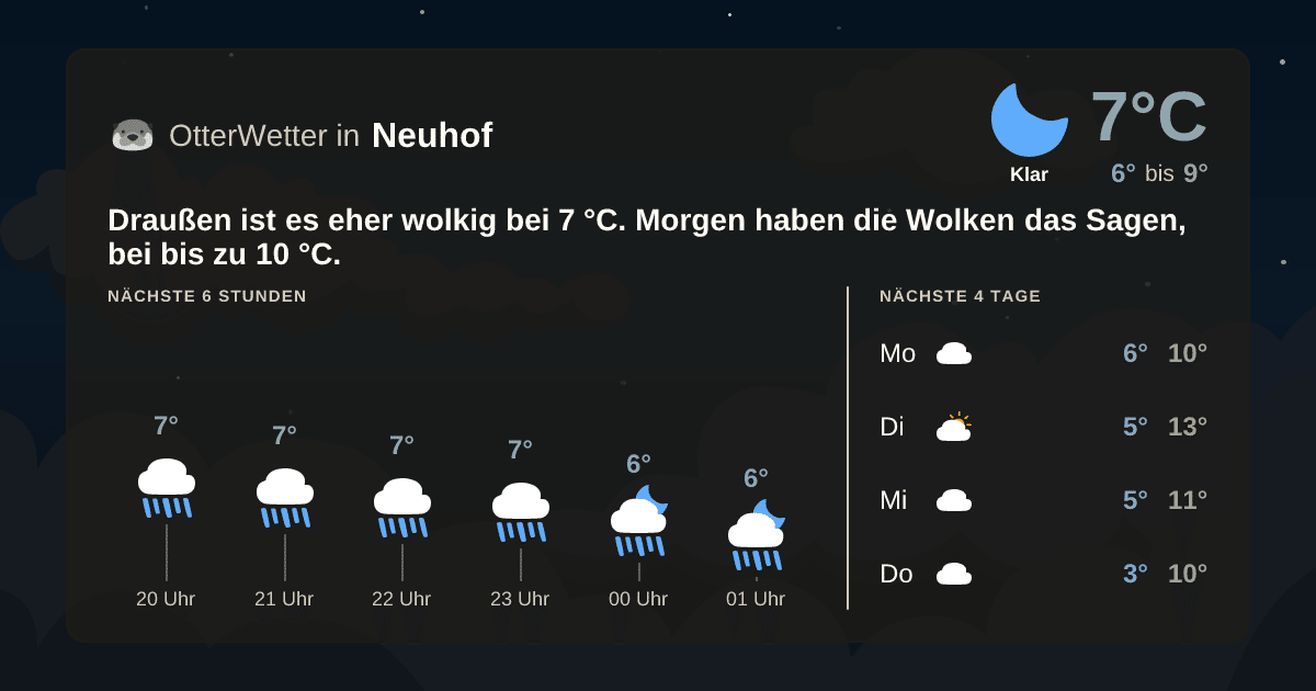 OtterWetter-Widget Neuhof