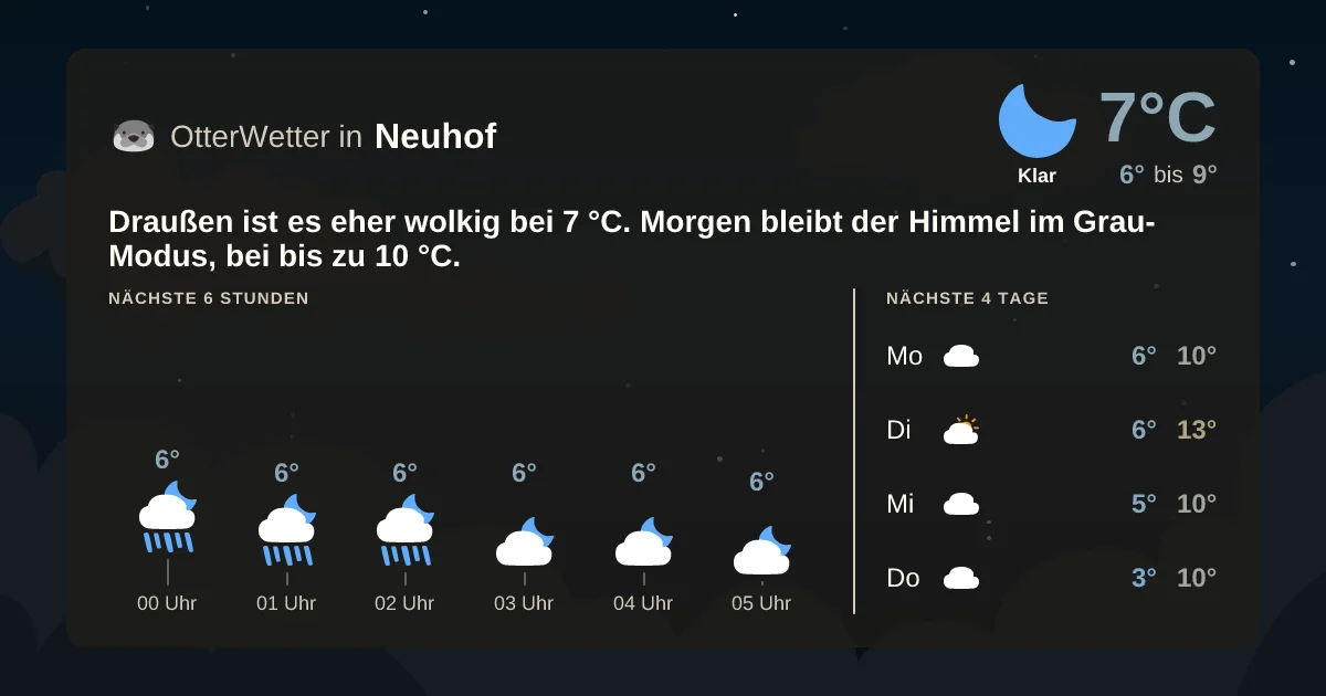 Wetter-Widget-Vorschau mit Vorhersagedaten für Neuhof
