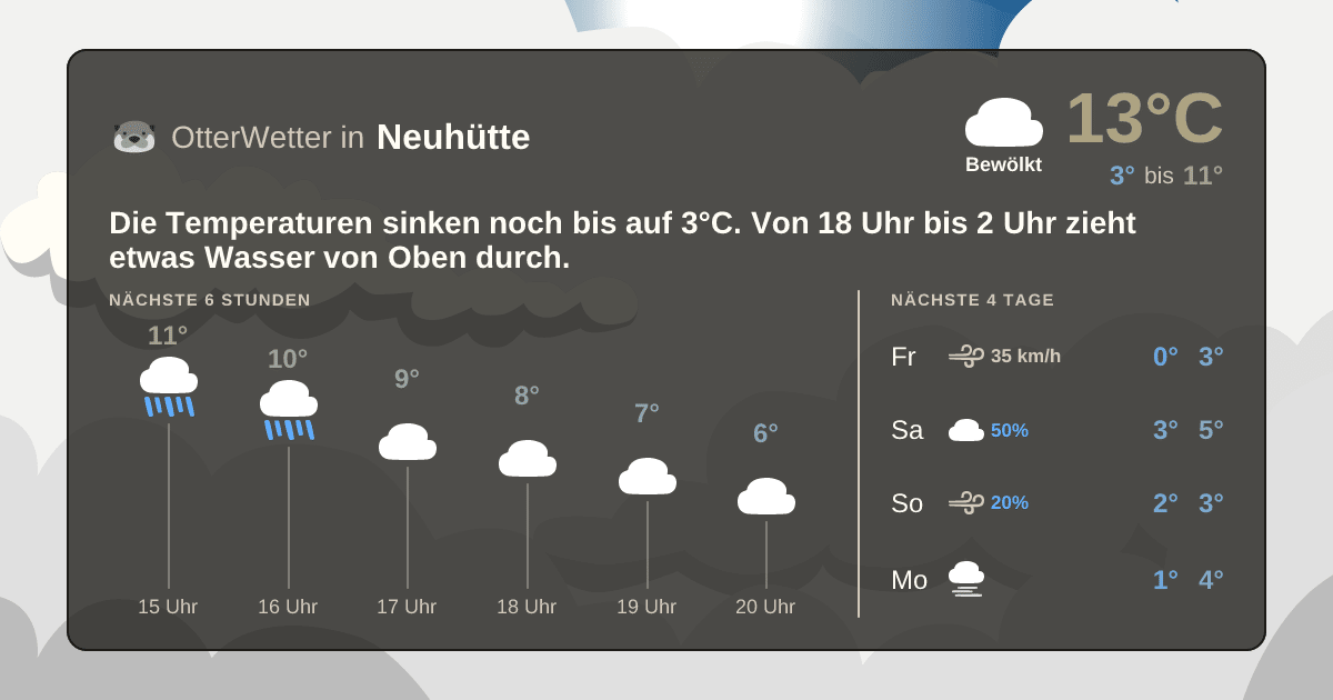 Widget-Vorschau für Neuhütte Wetter-Widget-Vorschau mit Vorhersagedaten für Neuhütte