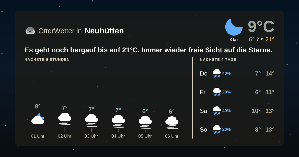 OtterWetter-Widget Neuhütten
