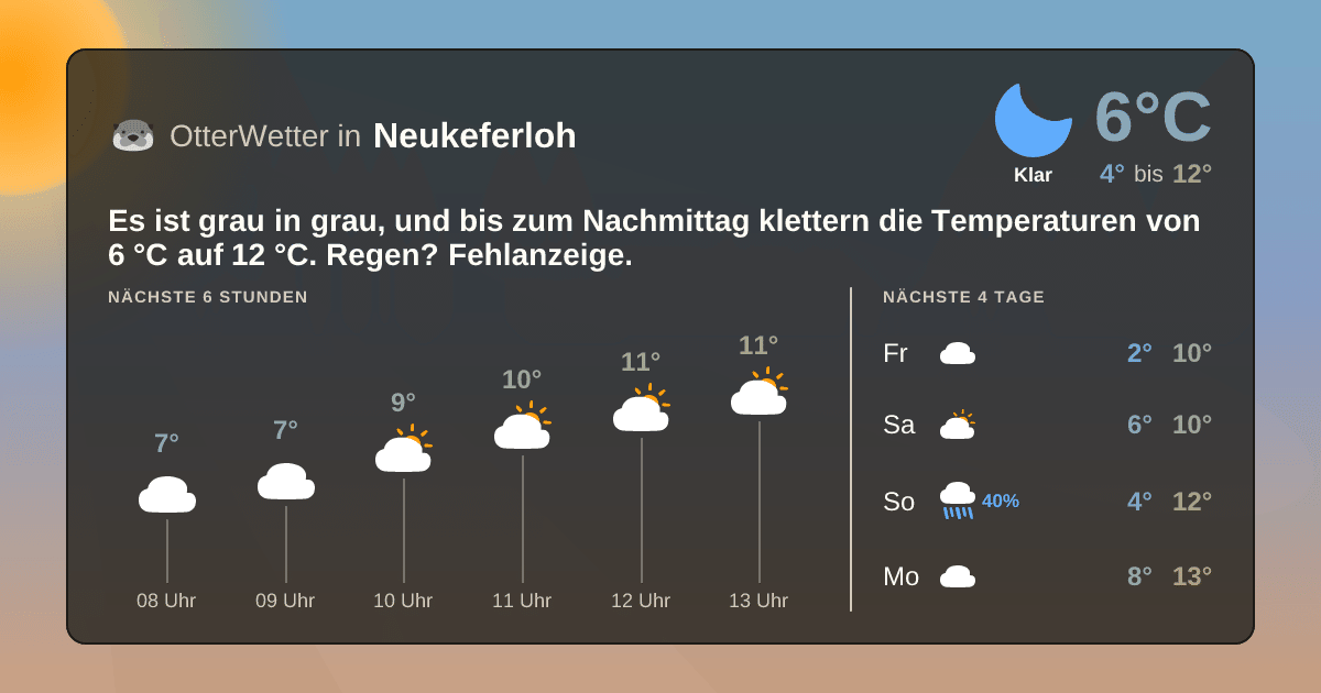 Widget-Vorschau für Neukeferloh Wetter-Widget-Vorschau mit Vorhersagedaten für Neukeferloh