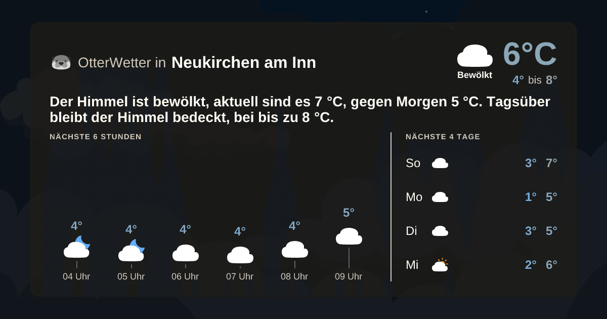 OtterWetter-Widget Neukirchen am Inn