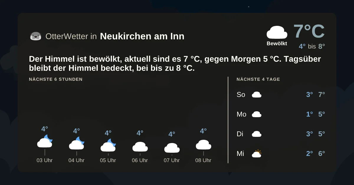 Wetter-Widget-Vorschau mit Vorhersagedaten für Neukirchen am Inn
