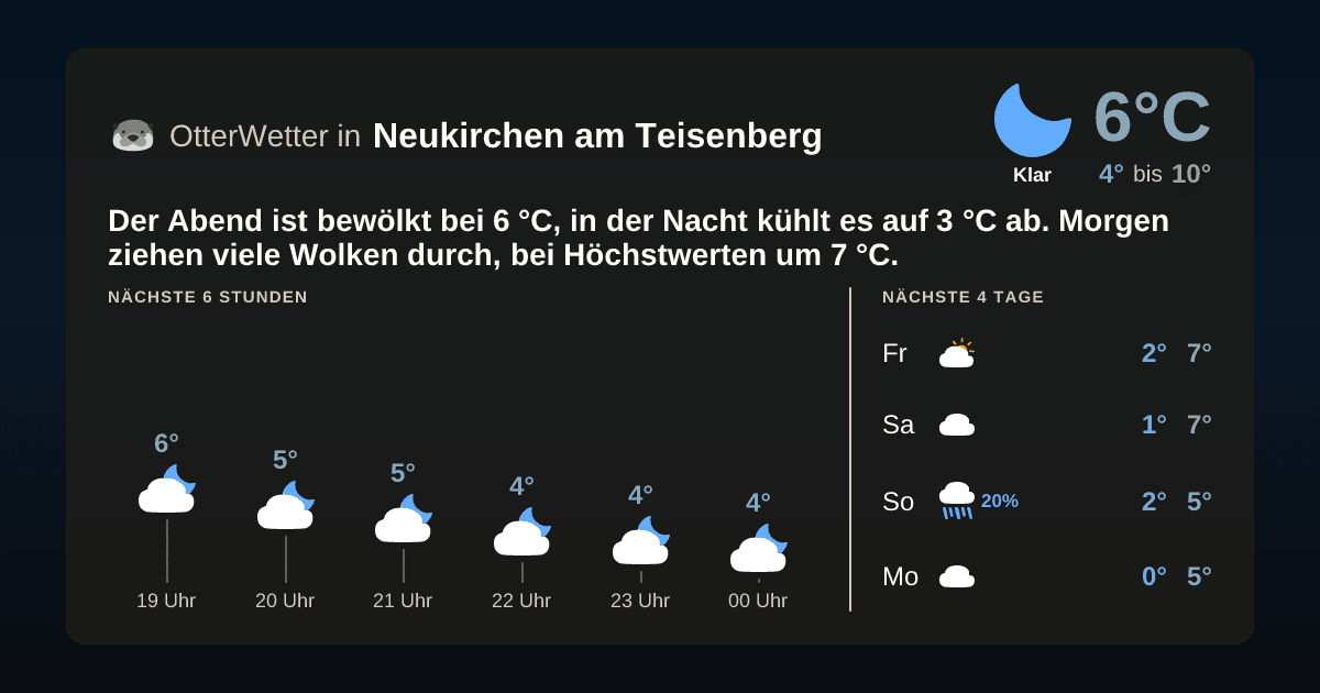 OtterWetter-Widget Neukirchen am Teisenberg