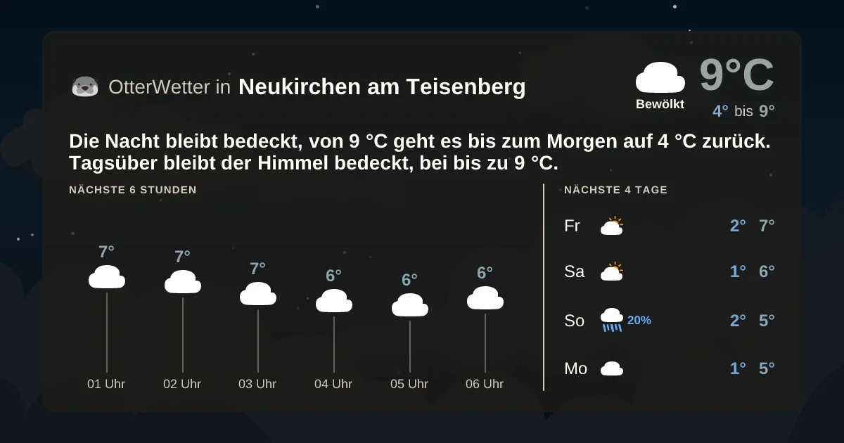 Wetter-Widget-Vorschau mit Vorhersagedaten für Neukirchen am Teisenberg