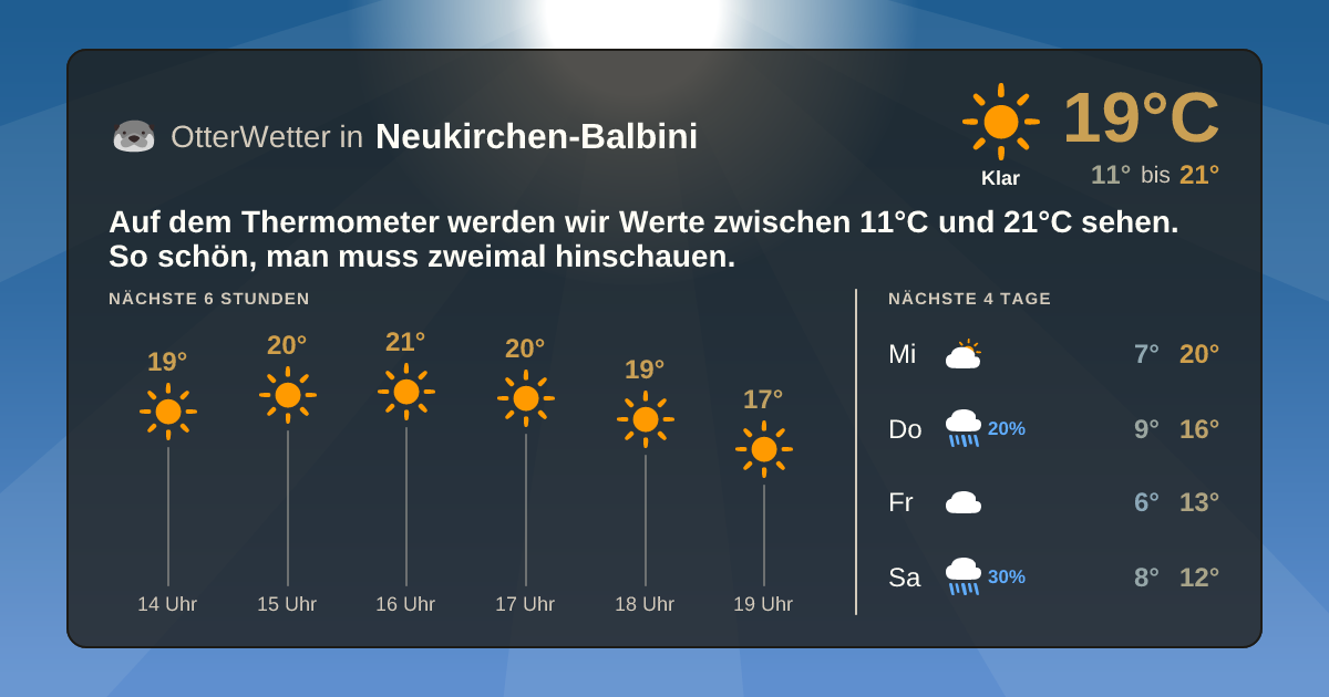 OtterWetter-Widget Neukirchen-Balbini