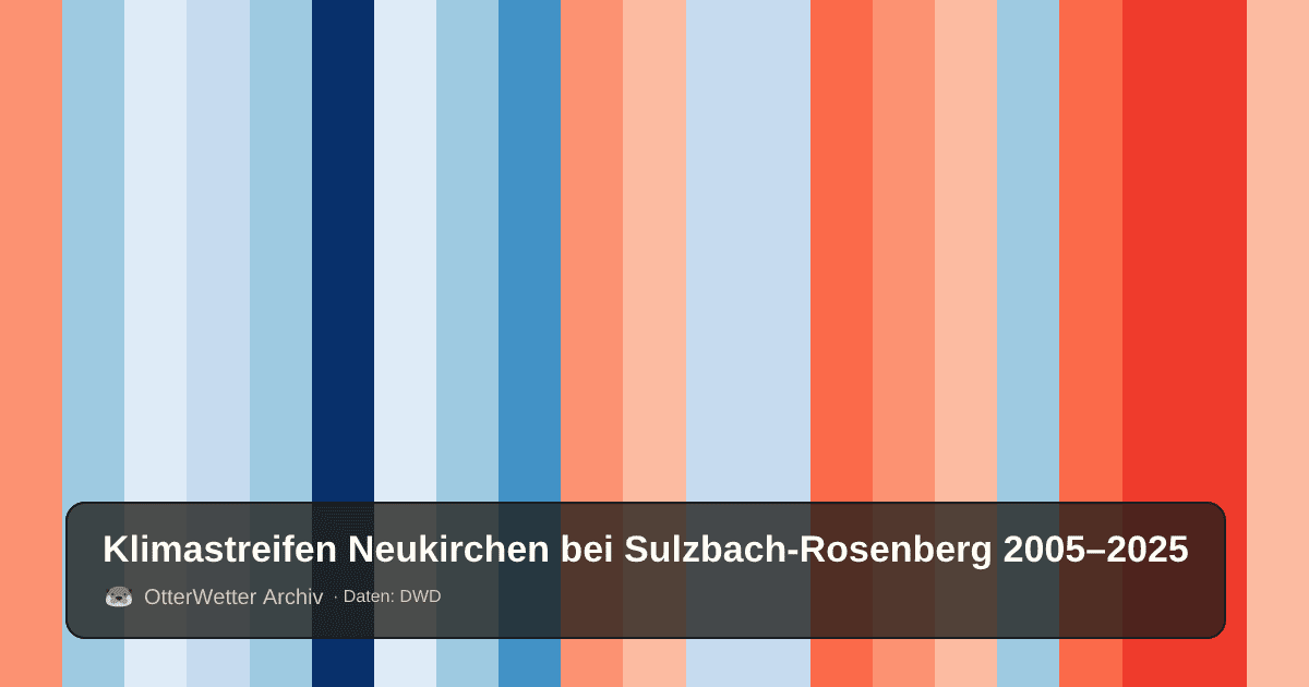 Klimastreifen Neukirchen bei Sulzbach-Rosenberg: Jahresmitteltemperaturen von blau (kühler) bis rot (wärmer)
