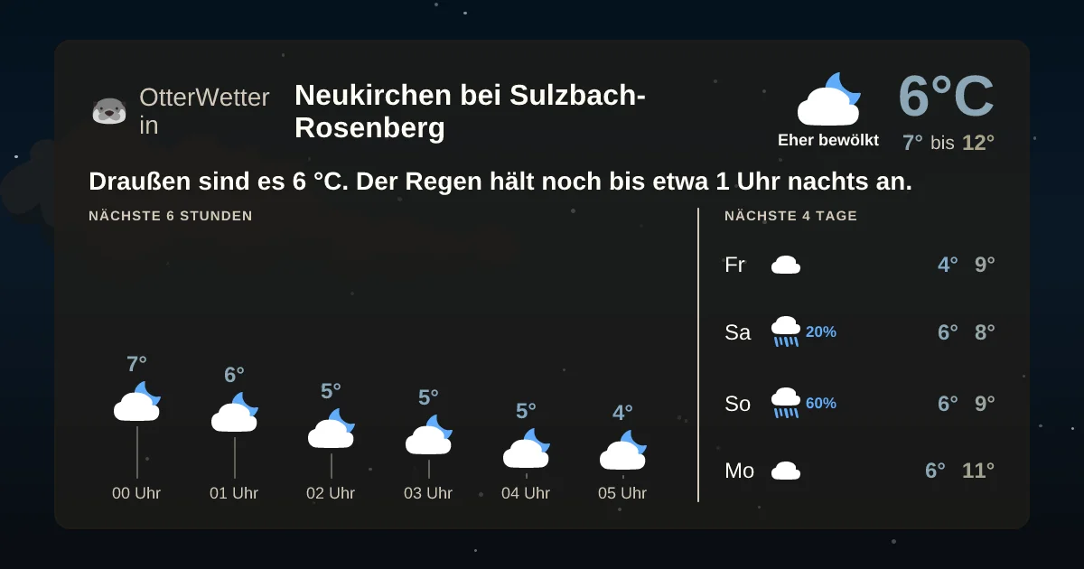 Widget-Vorschau für Neukirchen bei Sulzbach-Rosenberg Wetter-Widget-Vorschau mit Vorhersagedaten für Neukirchen bei Sulzbach-Rosenberg
