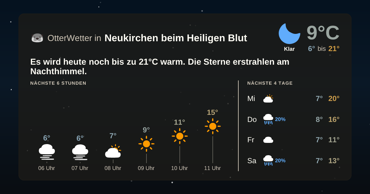 OtterWetter-Widget Neukirchen beim Heiligen Blut