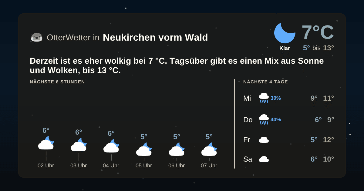 OtterWetter-Widget Neukirchen vorm Wald