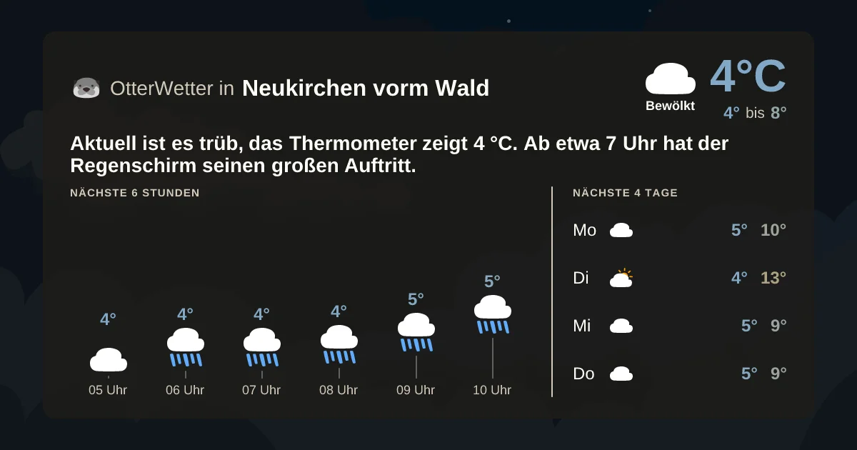 Widget-Vorschau für Neukirchen vorm Wald Wetter-Widget-Vorschau mit Vorhersagedaten für Neukirchen vorm Wald