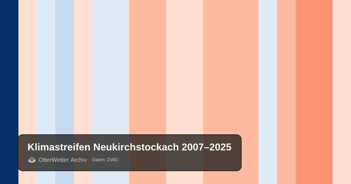 Klimastreifen Neukirchstockach: Jahresmitteltemperaturen von blau (kühler) bis rot (wärmer)